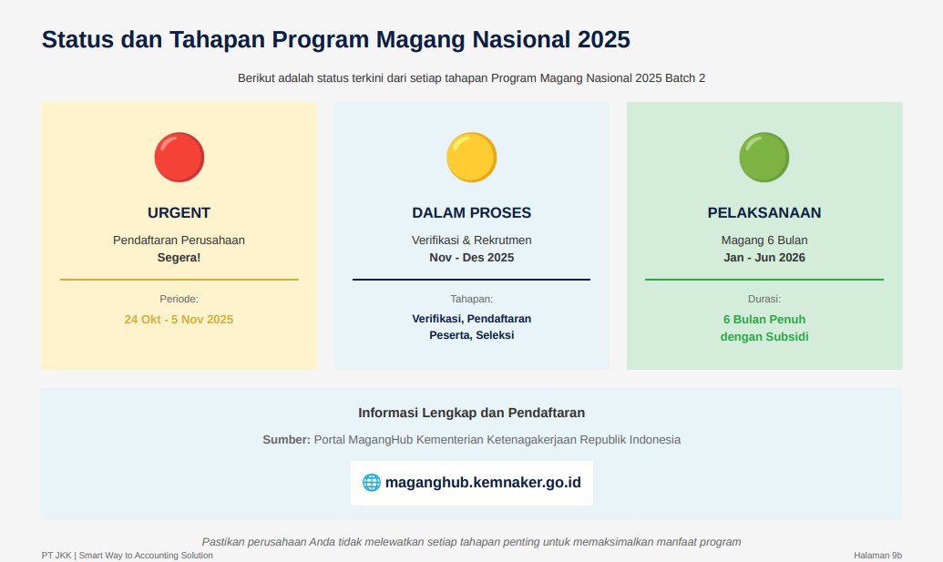 PROGRAM MAGANG NASIONAL 2025 Panduan Lengkap Memanfaatkan Program Magang dan Jasa Konsultan Keuangan untuk Mendorong Pertumbuhan UMKM PT JASA KONSULTAN KEUANGAN INDONESIA