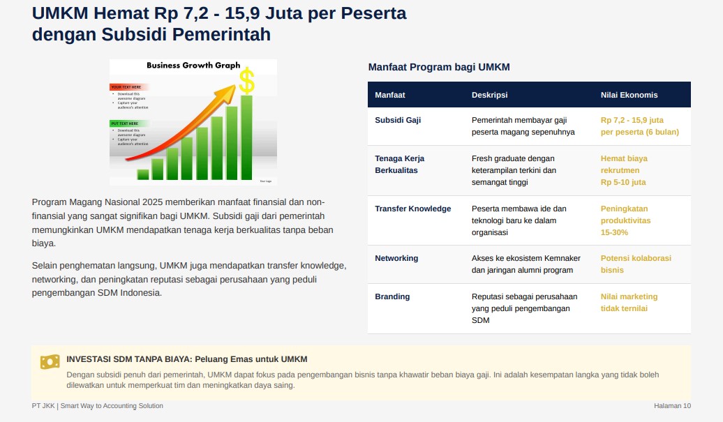 PROGRAM MAGANG NASIONAL 2025 Panduan Lengkap Memanfaatkan Program Magang dan Jasa Konsultan Keuangan untuk Mendorong Pertumbuhan UMKM PT JASA KONSULTAN KEUANGAN INDONESIA