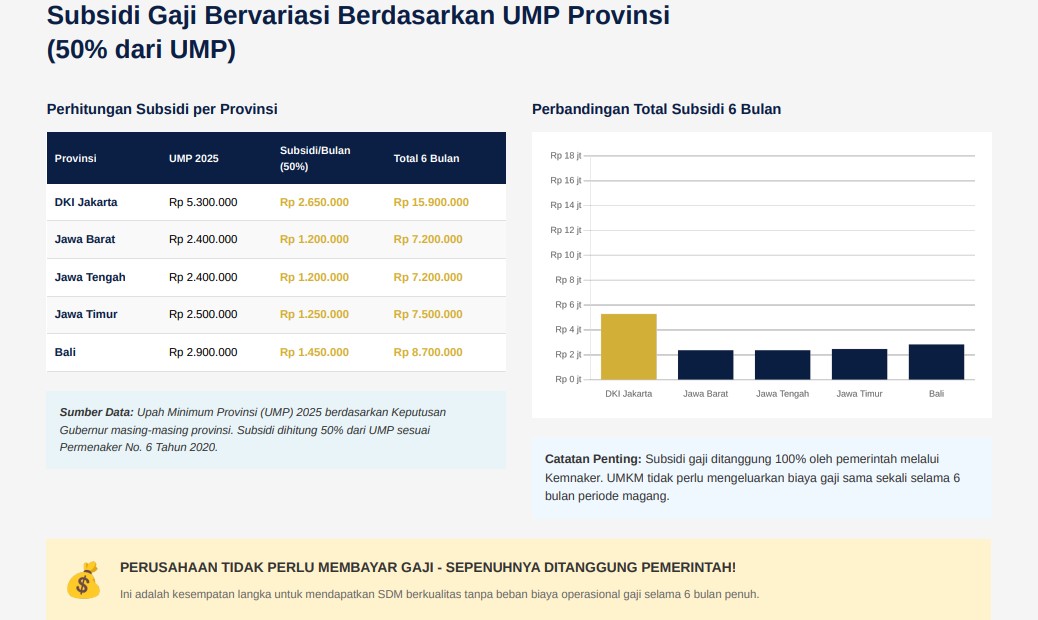 PROGRAM MAGANG NASIONAL 2025 Panduan Lengkap Memanfaatkan Program Magang dan Jasa Konsultan Keuangan untuk Mendorong Pertumbuhan UMKM PT JASA KONSULTAN KEUANGAN INDONESIA