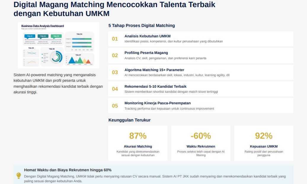 PROGRAM MAGANG NASIONAL 2025 Panduan Lengkap Memanfaatkan Program Magang dan Jasa Konsultan Keuangan untuk Mendorong Pertumbuhan UMKM PT JASA KONSULTAN KEUANGAN INDONESIA