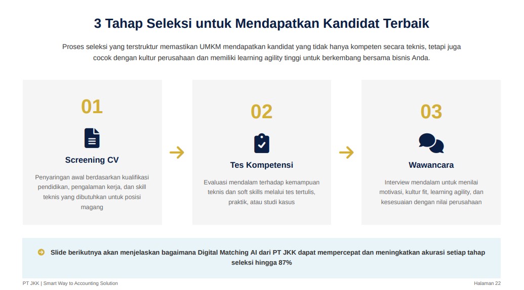 PROGRAM MAGANG NASIONAL 2025 Panduan Lengkap Memanfaatkan Program Magang dan Jasa Konsultan Keuangan untuk Mendorong Pertumbuhan UMKM PT JASA KONSULTAN KEUANGAN INDONESIA