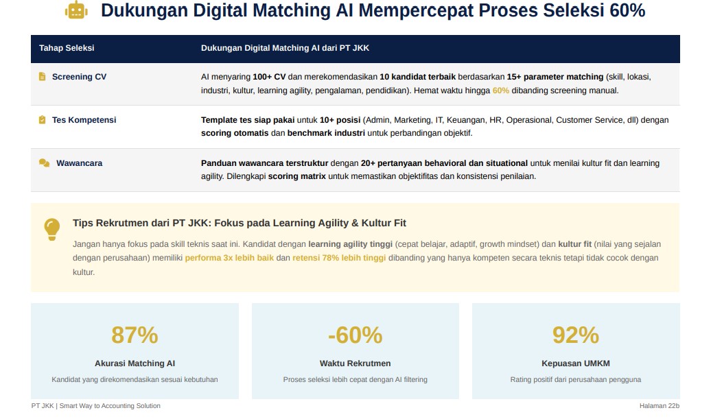 PROGRAM MAGANG NASIONAL 2025 Panduan Lengkap Memanfaatkan Program Magang dan Jasa Konsultan Keuangan untuk Mendorong Pertumbuhan UMKM PT JASA KONSULTAN KEUANGAN INDONESIA
