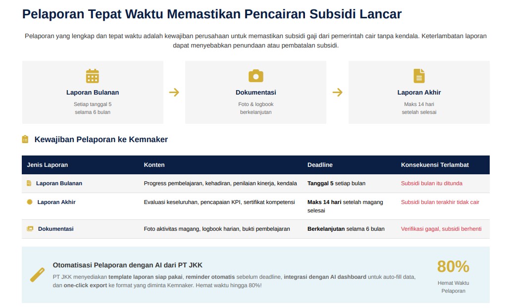 PROGRAM MAGANG NASIONAL 2025 Panduan Lengkap Memanfaatkan Program Magang dan Jasa Konsultan Keuangan untuk Mendorong Pertumbuhan UMKM PT JASA KONSULTAN KEUANGAN INDONESIA