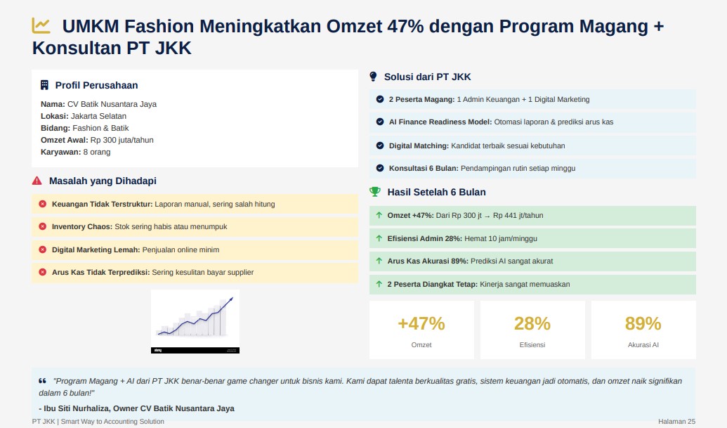 PROGRAM MAGANG NASIONAL 2025 Panduan Lengkap Memanfaatkan Program Magang dan Jasa Konsultan Keuangan untuk Mendorong Pertumbuhan UMKM PT JASA KONSULTAN KEUANGAN INDONESIA