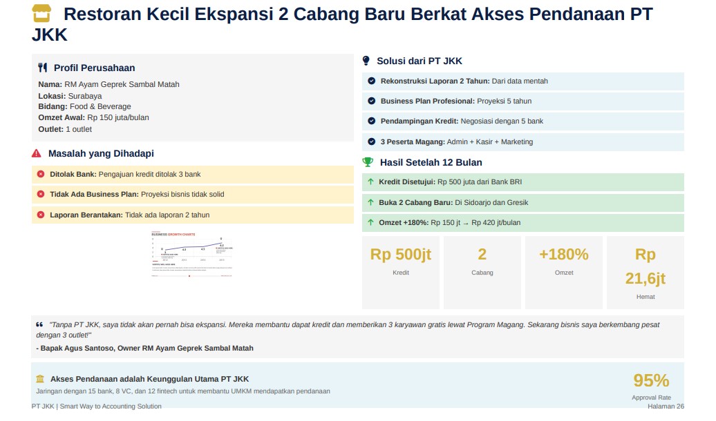 PROGRAM MAGANG NASIONAL 2025 Panduan Lengkap Memanfaatkan Program Magang dan Jasa Konsultan Keuangan untuk Mendorong Pertumbuhan UMKM PT JASA KONSULTAN KEUANGAN INDONESIA