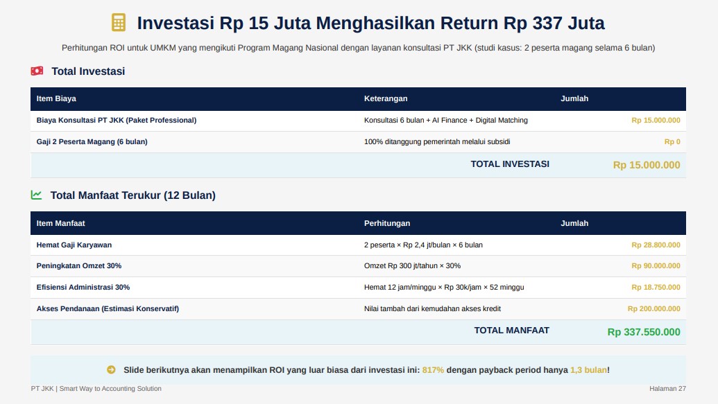 PROGRAM MAGANG NASIONAL 2025 Panduan Lengkap Memanfaatkan Program Magang dan Jasa Konsultan Keuangan untuk Mendorong Pertumbuhan UMKM PT JASA KONSULTAN KEUANGAN INDONESIA