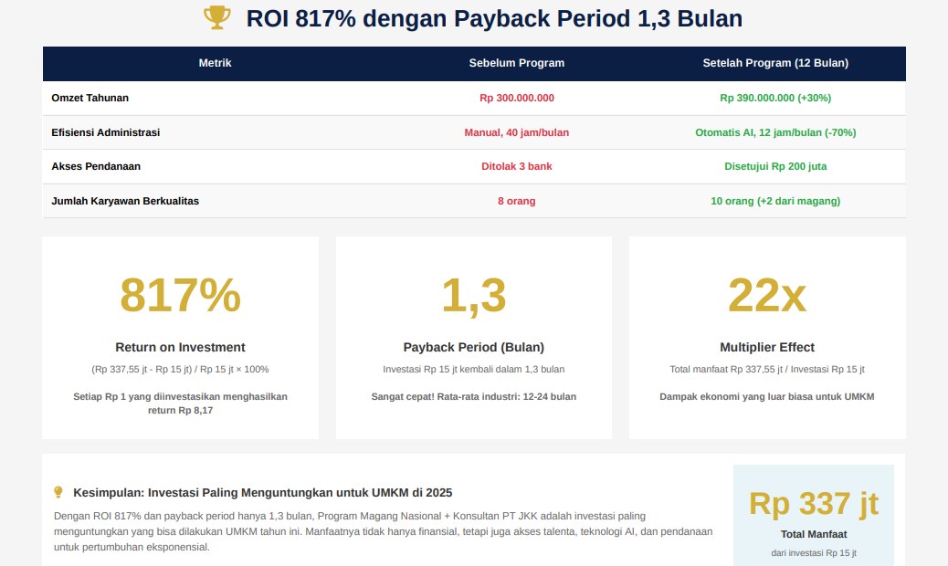 PROGRAM MAGANG NASIONAL 2025 Panduan Lengkap Memanfaatkan Program Magang dan Jasa Konsultan Keuangan untuk Mendorong Pertumbuhan UMKM PT JASA KONSULTAN KEUANGAN INDONESIA