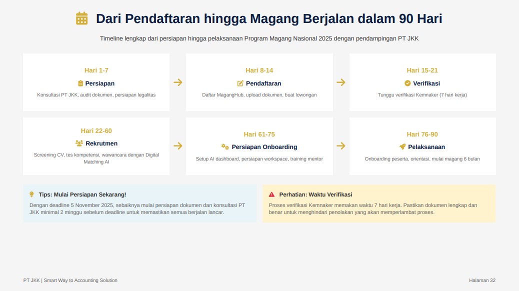 PROGRAM MAGANG NASIONAL 2025 Panduan Lengkap Memanfaatkan Program Magang dan Jasa Konsultan Keuangan untuk Mendorong Pertumbuhan UMKM PT JASA KONSULTAN KEUANGAN INDONESIA