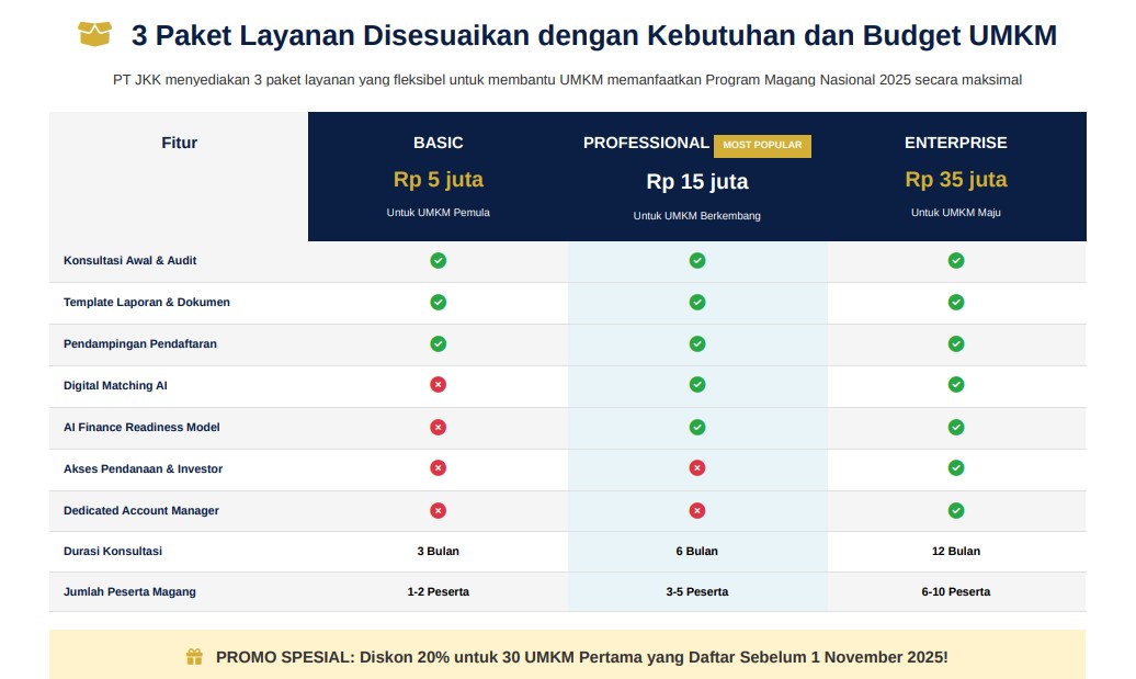 PROGRAM MAGANG NASIONAL 2025 Panduan Lengkap Memanfaatkan Program Magang dan Jasa Konsultan Keuangan untuk Mendorong Pertumbuhan UMKM PT JASA KONSULTAN KEUANGAN INDONESIA
