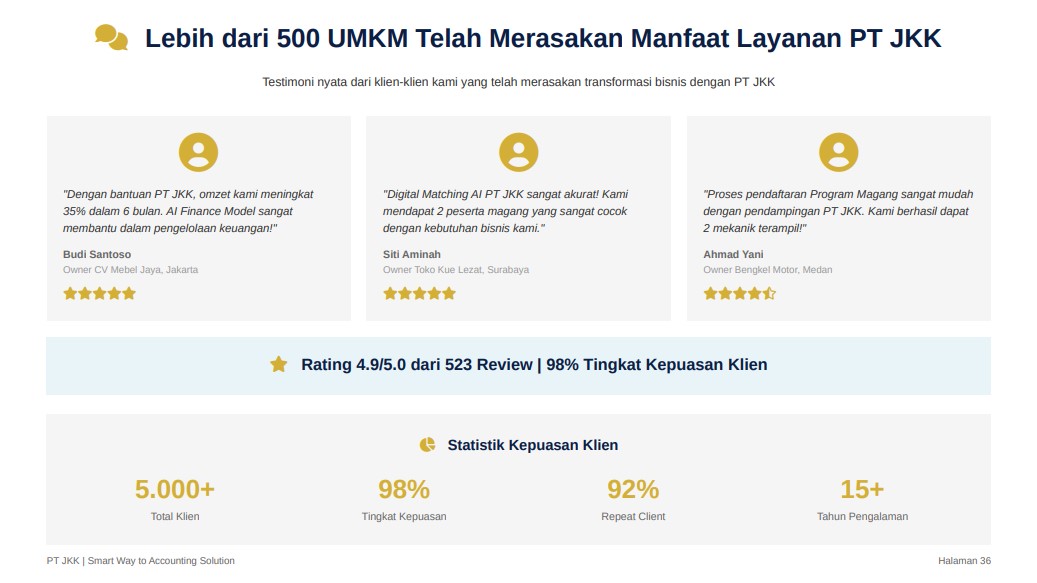PROGRAM MAGANG NASIONAL 2025 Panduan Lengkap Memanfaatkan Program Magang dan Jasa Konsultan Keuangan untuk Mendorong Pertumbuhan UMKM PT JASA KONSULTAN KEUANGAN INDONESIA