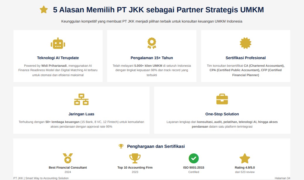 PROGRAM MAGANG NASIONAL 2025 Panduan Lengkap Memanfaatkan Program Magang dan Jasa Konsultan Keuangan untuk Mendorong Pertumbuhan UMKM PT JASA KONSULTAN KEUANGAN INDONESIA