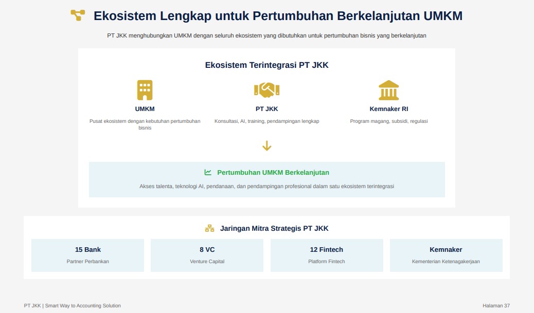 PROGRAM MAGANG NASIONAL 2025 Panduan Lengkap Memanfaatkan Program Magang dan Jasa Konsultan Keuangan untuk Mendorong Pertumbuhan UMKM PT JASA KONSULTAN KEUANGAN INDONESIA