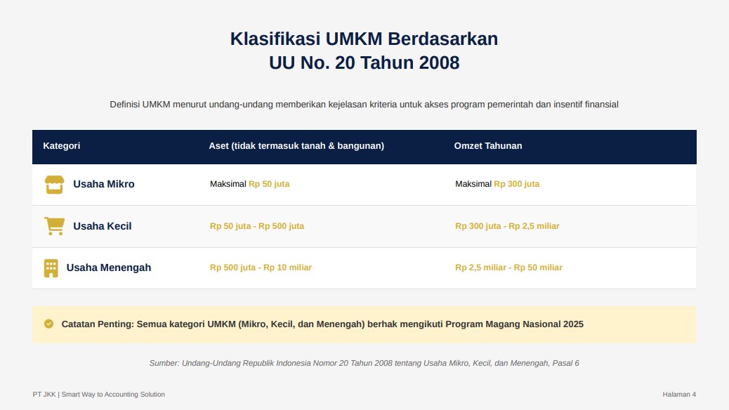 PROGRAM MAGANG NASIONAL 2025 Panduan Lengkap Memanfaatkan Program Magang dan Jasa Konsultan Keuangan untuk Mendorong Pertumbuhan UMKM PT JASA KONSULTAN KEUANGAN INDONESIA