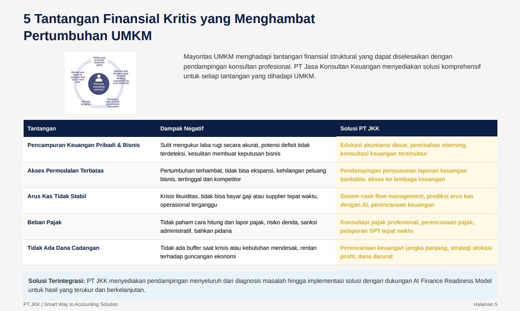 PROGRAM MAGANG NASIONAL 2025 Panduan Lengkap Memanfaatkan Program Magang dan Jasa Konsultan Keuangan untuk Mendorong Pertumbuhan UMKM PT JASA KONSULTAN KEUANGAN INDONESIA