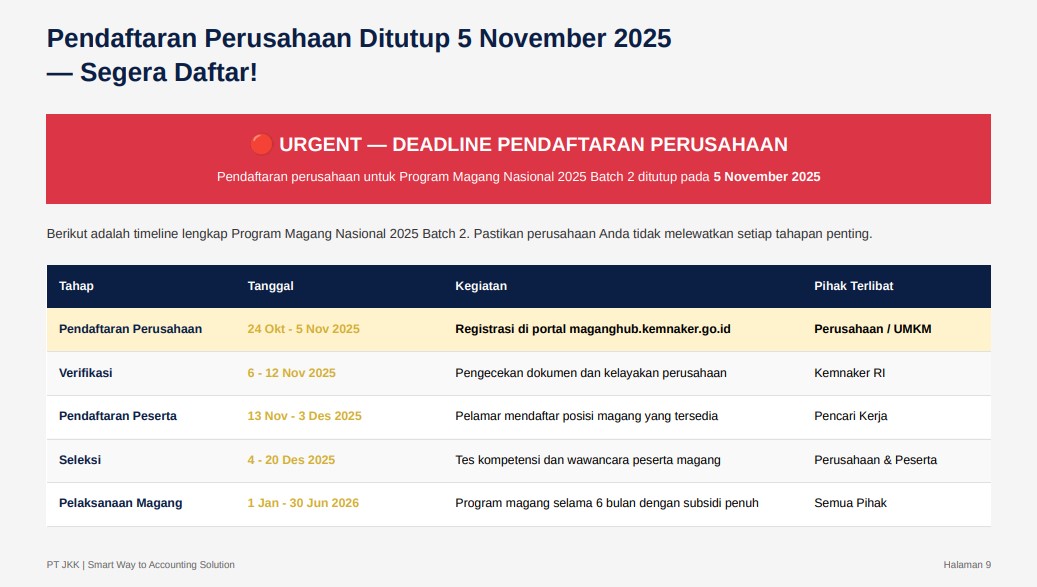 PROGRAM MAGANG NASIONAL 2025 Panduan Lengkap Memanfaatkan Program Magang dan Jasa Konsultan Keuangan untuk Mendorong Pertumbuhan UMKM PT JASA KONSULTAN KEUANGAN INDONESIA