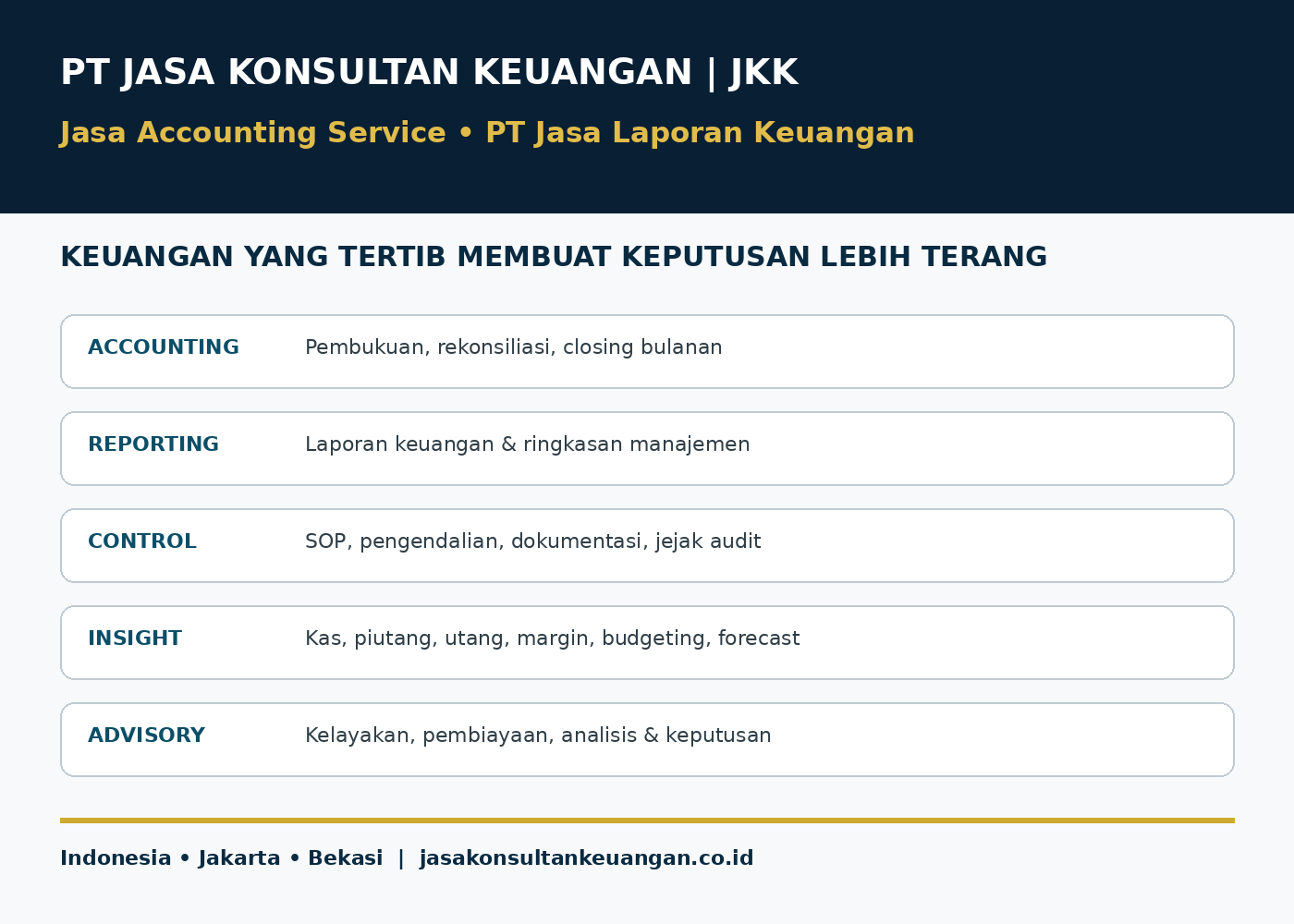 Flyer PT JKK: pembukuan, pelaporan, pengendalian, analisis keuangan, dan advisory untuk Indonesia, Jakarta, dan Bekasi.