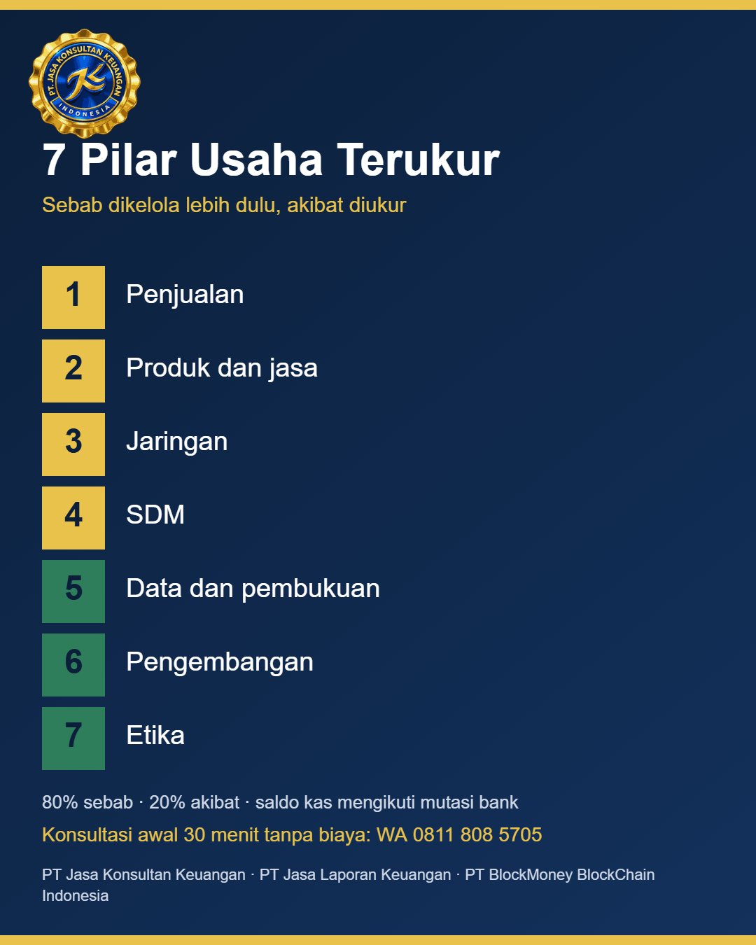 Infografis tujuh pilar usaha terukur jasa accounting service Jakarta