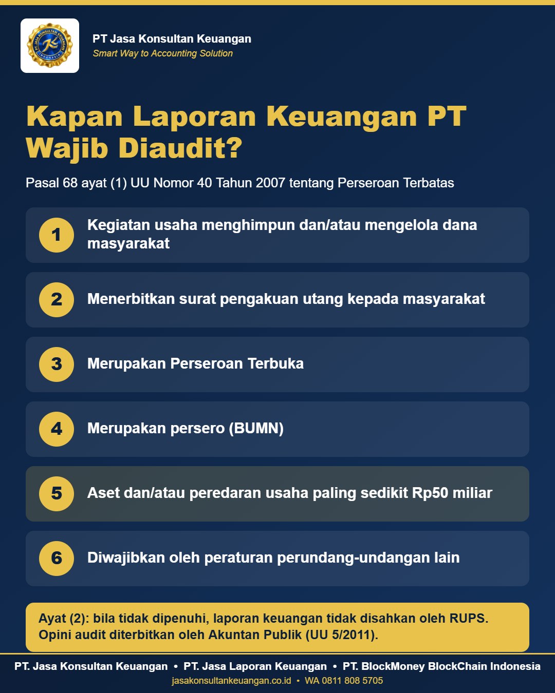 Infografis enam kondisi laporan keuangan PT wajib diaudit akuntan publik 2026 - PT Jasa Konsultan Keuangan
