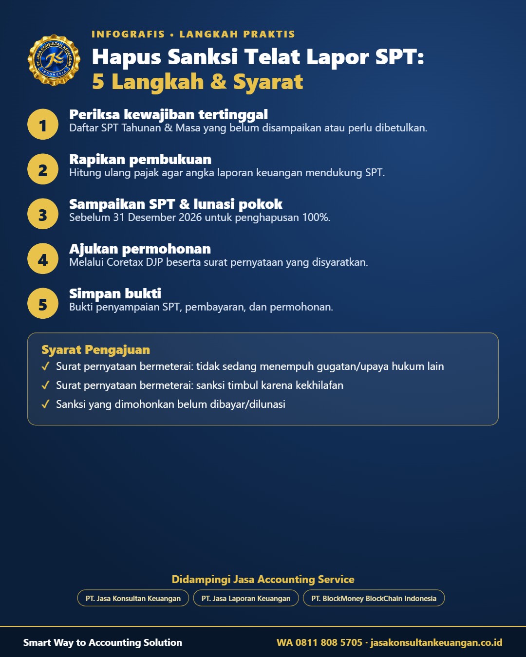 Infografis 5 langkah praktis dan syarat hapus sanksi telat lapor SPT 2026 - PT Jasa Konsultan Keuangan