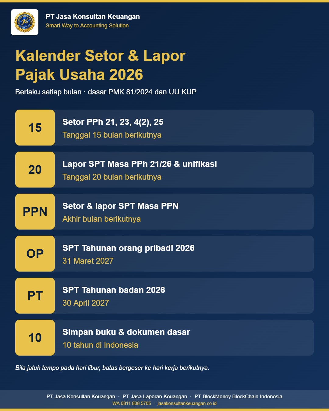 Infografis kalender setor dan lapor pajak usaha 2026 - PT Jasa Konsultan Keuangan