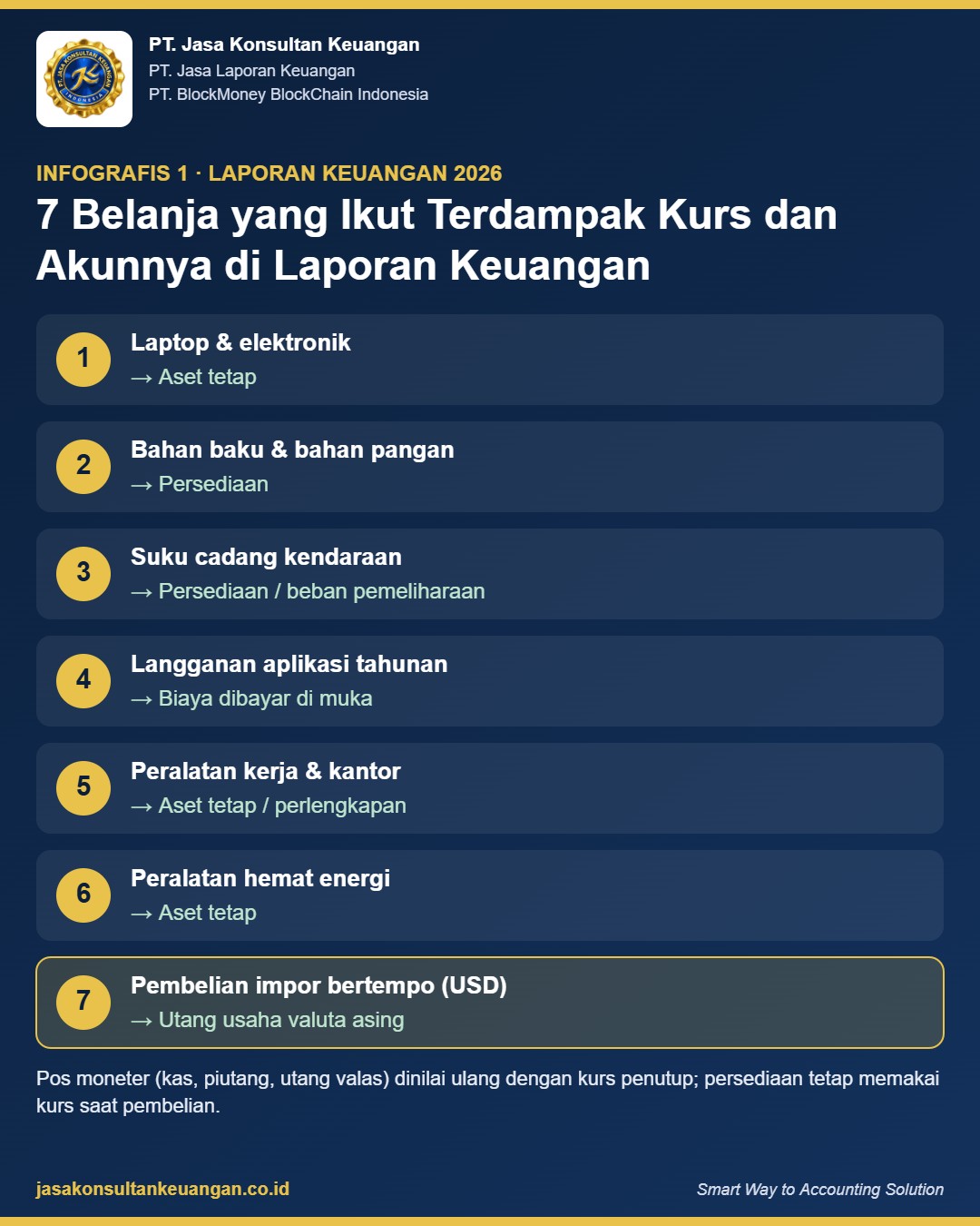 Infografis tujuh belanja yang ikut terdampak kurs dan akun laporan keuangannya - PT Jasa Konsultan Keuangan