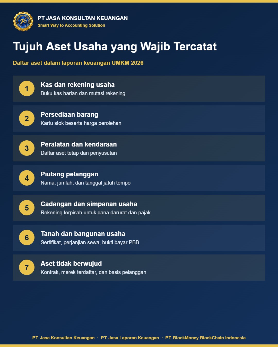 Infografis tujuh aset usaha yang wajib tercatat dalam laporan keuangan UMKM 2026 - PT Jasa Konsultan Keuangan