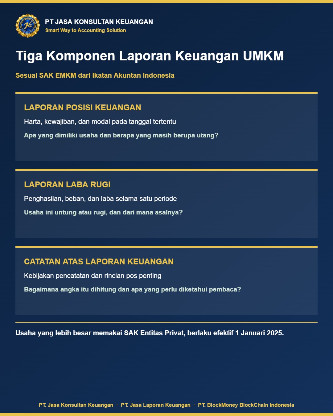 Infografis tiga komponen laporan keuangan UMKM sesuai SAK EMKM - PT Jasa Konsultan Keuangan